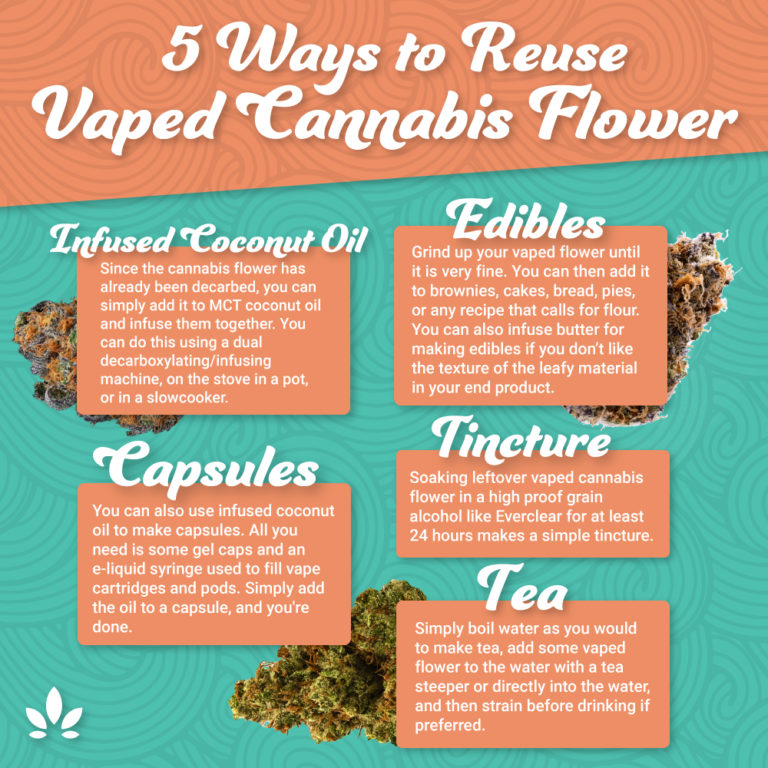 5 Ways to Extend Your Cannabis Supply by Reusing Vaped Flower