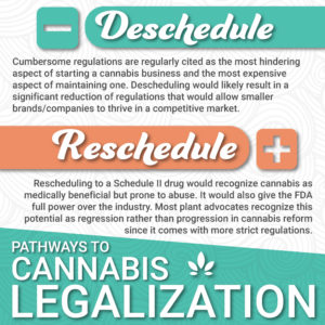 Cannabis Reform: Reschedule Or Deschedule?