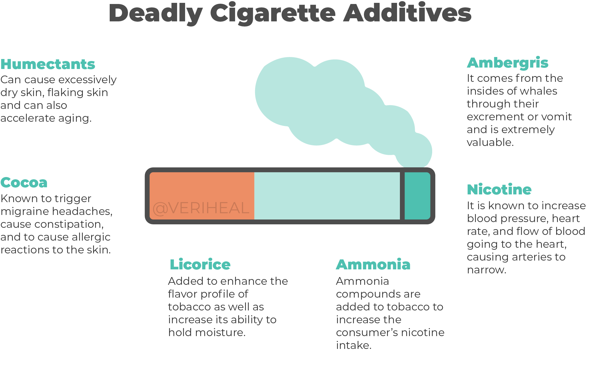 Deadly Cigarette Additives