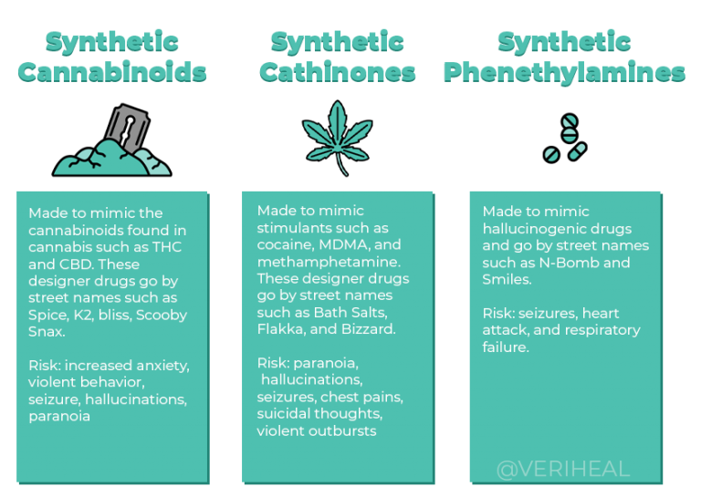 What Is A Designer Drug