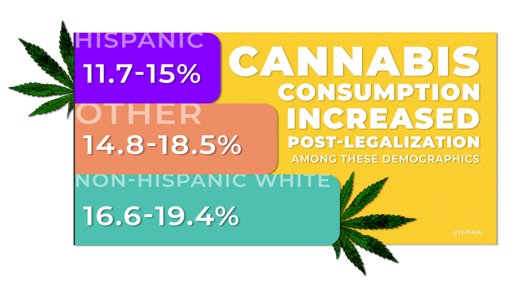 Recreational Cannabis Legalization Sparks Increase In Consumption ...