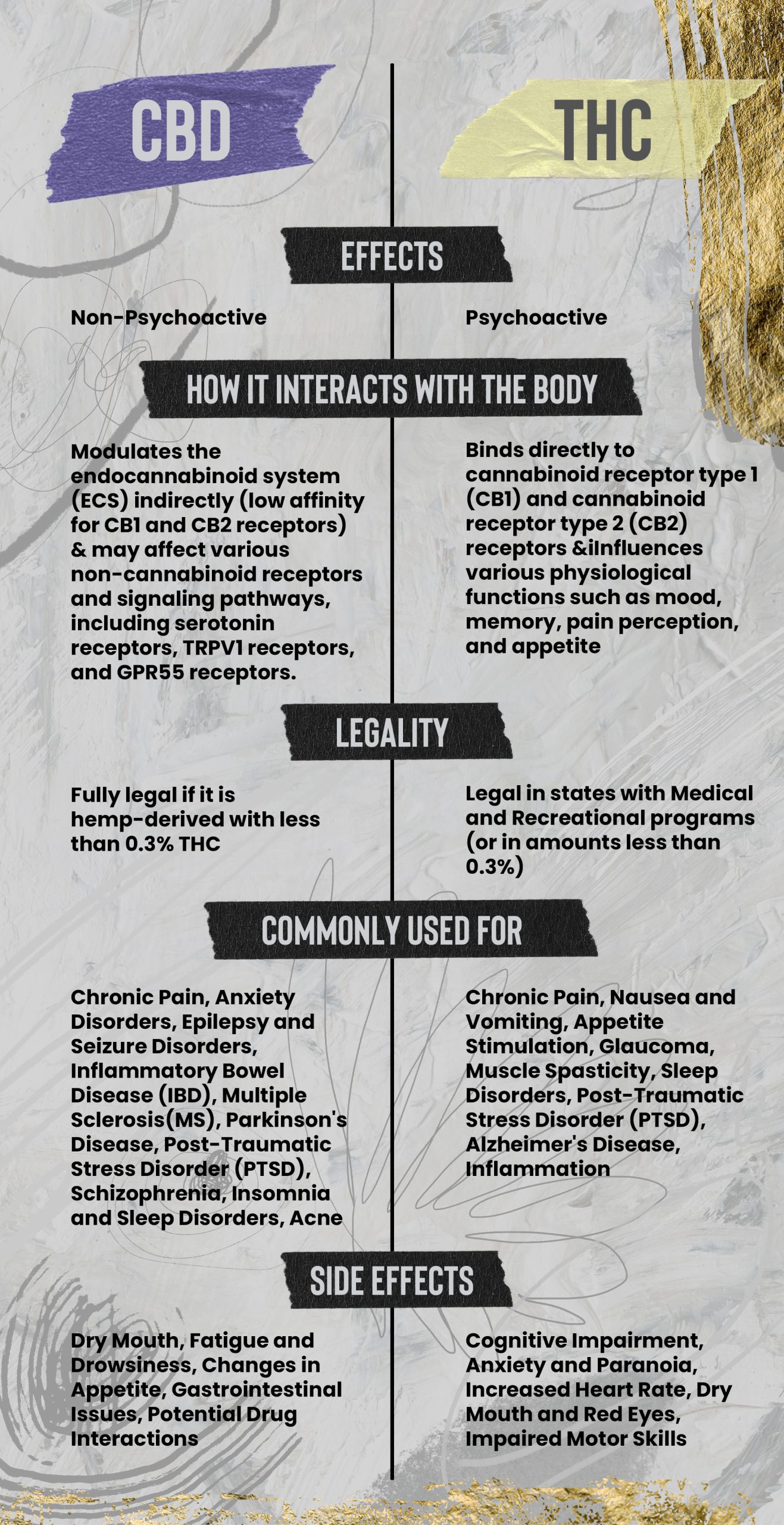 Cbd Vs Thc Whats The Difference